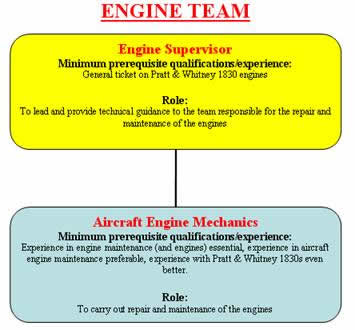 Engine Team